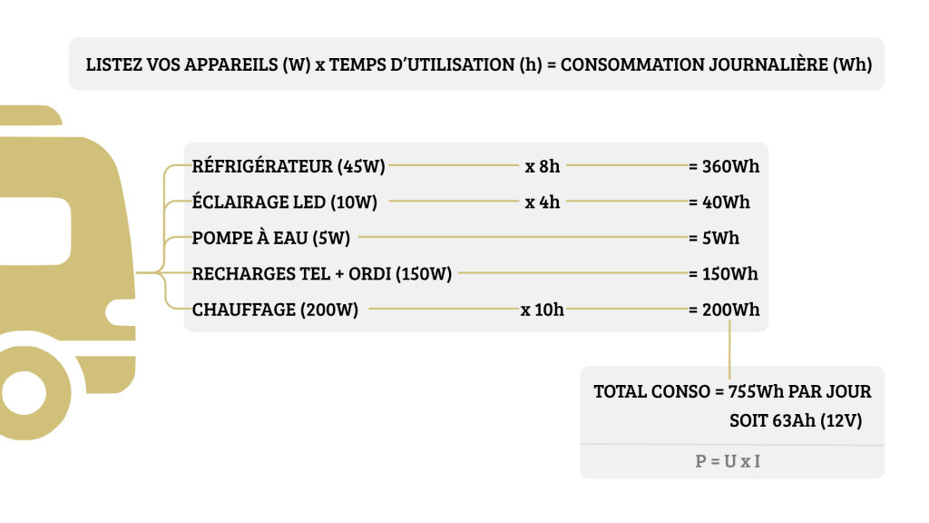 Calcul autonomie électrique Victron Energy