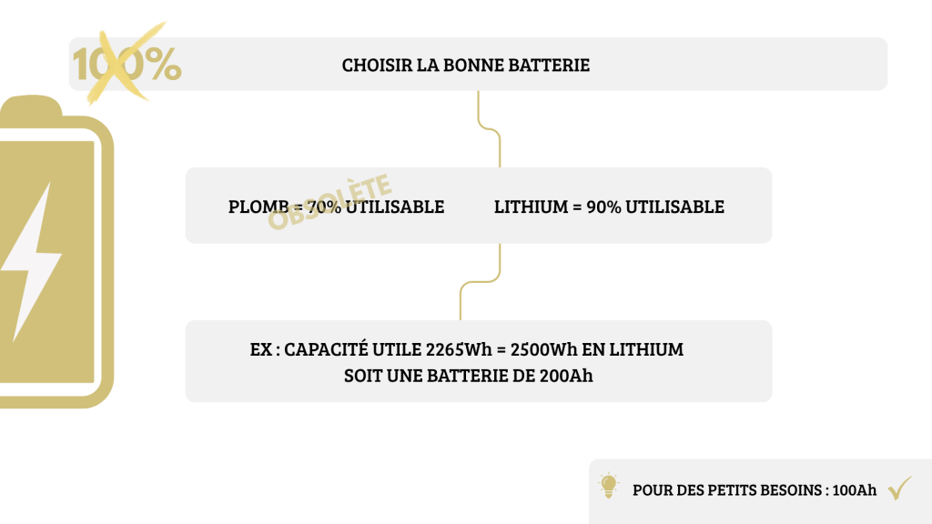 Choix capacité batterie Victron Energy